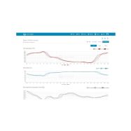 Sencor SWS 12500 WiFi - meteostanice - 8