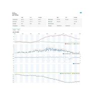 Sencor SWS 12500 WiFi - meteostanice - 9