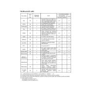 Romo RWF 3270A - pračka přední plnění - 6