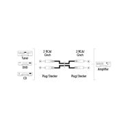 Hama 00205093 2x cinch-2x cinch - kabel 5m - 3